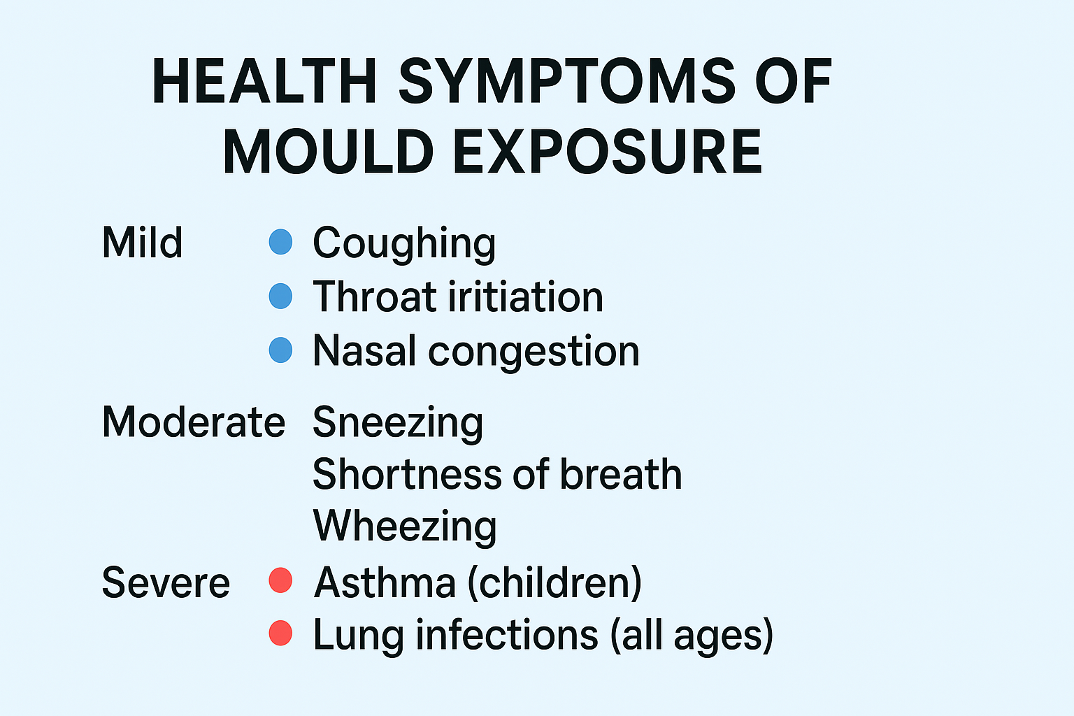 Health Symptoms