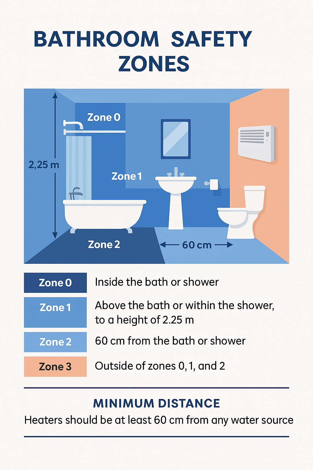 Respect Bathroom Safety Zones
